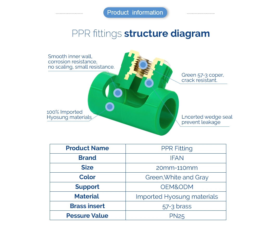 Ifan Manufacture Gray PPR Coupling Water Tube Connector Reducer Socket PPR Pipe Fitting